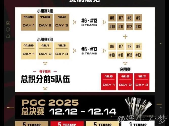 绝地求生PGC总决赛今晚点燃战火！